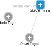 XMARU, s.r.o. - obrázek vizuálního zobrazení vztahů obchodního rejstříku