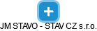 JM STAVO - STAV CZ s.r.o. - obrázek vizuálního zobrazení vztahů obchodního rejstříku
