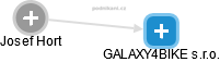 GALAXY4BIKE s.r.o. - obrázek vizuálního zobrazení vztahů obchodního rejstříku