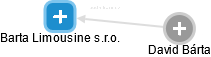 Barta Limousine s.r.o. - obrázek vizuálního zobrazení vztahů obchodního rejstříku