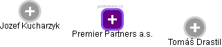 Premier Partners a.s. - obrázek vizuálního zobrazení vztahů obchodního rejstříku