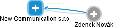 New Communication s.r.o. - obrázek vizuálního zobrazení vztahů obchodního rejstříku