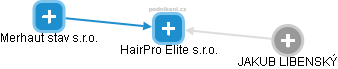 HairPro Elite s.r.o. - obrázek vizuálního zobrazení vztahů obchodního rejstříku