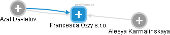Francesca Ozzy s.r.o. - obrázek vizuálního zobrazení vztahů obchodního rejstříku
