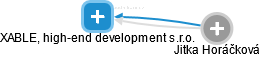XABLE, high-end development s.r.o. - obrázek vizuálního zobrazení vztahů obchodního rejstříku