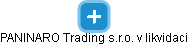 PANINARO Trading s.r.o. v likvidaci - obrázek vizuálního zobrazení vztahů obchodního rejstříku