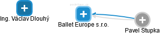Ballet Europe s.r.o. - obrázek vizuálního zobrazení vztahů obchodního rejstříku
