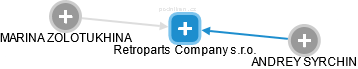 Retroparts Company s.r.o. - obrázek vizuálního zobrazení vztahů obchodního rejstříku