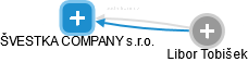 ŠVESTKA COMPANY s.r.o. - obrázek vizuálního zobrazení vztahů obchodního rejstříku
