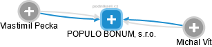 POPULO BONUM, s.r.o. - obrázek vizuálního zobrazení vztahů obchodního rejstříku