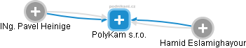 PolyKam s.r.o. - obrázek vizuálního zobrazení vztahů obchodního rejstříku