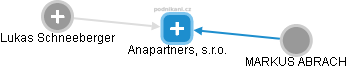 Anapartners, s.r.o. - obrázek vizuálního zobrazení vztahů obchodního rejstříku