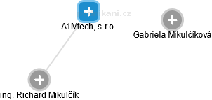 A1Mtech, s.r.o. - obrázek vizuálního zobrazení vztahů obchodního rejstříku