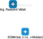 SOMA bar, s.r.o., v likvidaci - obrázek vizuálního zobrazení vztahů obchodního rejstříku