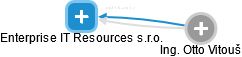 Enterprise IT Resources s.r.o. - obrázek vizuálního zobrazení vztahů obchodního rejstříku