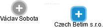 Czech Betim s.r.o. - obrázek vizuálního zobrazení vztahů obchodního rejstříku