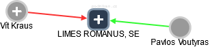 LIMES ROMANUS, SE - obrázek vizuálního zobrazení vztahů obchodního rejstříku