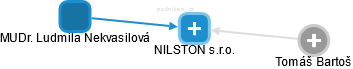 NILSTON s.r.o. - obrázek vizuálního zobrazení vztahů obchodního rejstříku