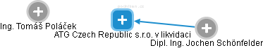 ATG Czech Republic s.r.o. v likvidaci - obrázek vizuálního zobrazení vztahů obchodního rejstříku
