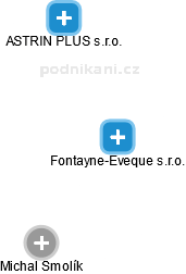 Fontayne-Eveque s.r.o. - obrázek vizuálního zobrazení vztahů obchodního rejstříku