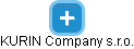 KURIN Company s.r.o. - obrázek vizuálního zobrazení vztahů obchodního rejstříku