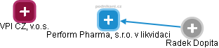 Perform Pharma, s.r.o. v likvidaci - obrázek vizuálního zobrazení vztahů obchodního rejstříku