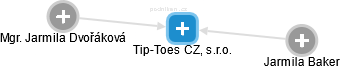 Tip-Toes CZ, s.r.o. - obrázek vizuálního zobrazení vztahů obchodního rejstříku