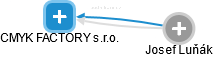 CMYK FACTORY s.r.o. - obrázek vizuálního zobrazení vztahů obchodního rejstříku
