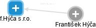 f.Hýča s.r.o. - obrázek vizuálního zobrazení vztahů obchodního rejstříku