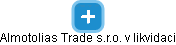 Almotolias Trade s.r.o. v likvidaci - obrázek vizuálního zobrazení vztahů obchodního rejstříku