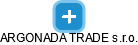 ARGONADA TRADE s.r.o. - obrázek vizuálního zobrazení vztahů obchodního rejstříku