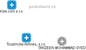 Touzimsky Airlines, s.r.o. - obrázek vizuálního zobrazení vztahů obchodního rejstříku