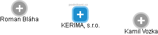KERIMA, s.r.o. - obrázek vizuálního zobrazení vztahů obchodního rejstříku