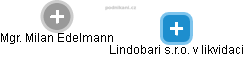 Lindobari s.r.o. v likvidaci - obrázek vizuálního zobrazení vztahů obchodního rejstříku
