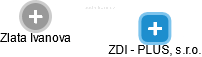 ZDI - PLUS, s.r.o. - obrázek vizuálního zobrazení vztahů obchodního rejstříku