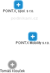 POINT.X Mobility s.r.o. - obrázek vizuálního zobrazení vztahů obchodního rejstříku