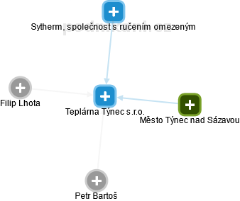 Teplárna Týnec s.r.o. - obrázek vizuálního zobrazení vztahů obchodního rejstříku
