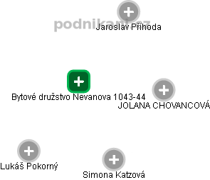 Bytové družstvo Nevanova 1043-44 - obrázek vizuálního zobrazení vztahů obchodního rejstříku