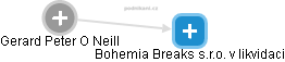 Bohemia Breaks s.r.o. v likvidaci - obrázek vizuálního zobrazení vztahů obchodního rejstříku