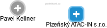 Plzeňský ATAC-IN s.r.o. - obrázek vizuálního zobrazení vztahů obchodního rejstříku