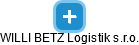 WILLI BETZ Logistik s.r.o. - obrázek vizuálního zobrazení vztahů obchodního rejstříku
