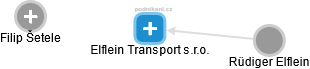 Elflein Transport s.r.o. - obrázek vizuálního zobrazení vztahů obchodního rejstříku