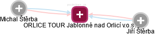 ORLICE TOUR Jablonné nad Orlicí v.o.s. - obrázek vizuálního zobrazení vztahů obchodního rejstříku