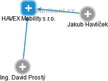 HAVEX Mobility s.r.o. - obrázek vizuálního zobrazení vztahů obchodního rejstříku