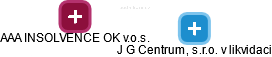 J G Centrum, s.r.o. 