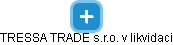 TRESSA TRADE s.r.o. v likvidaci - obrázek vizuálního zobrazení vztahů obchodního rejstříku