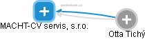 MACHT-CV servis, s.r.o. - obrázek vizuálního zobrazení vztahů obchodního rejstříku