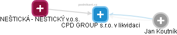 CPD GROUP s.r.o. v likvidaci - obrázek vizuálního zobrazení vztahů obchodního rejstříku