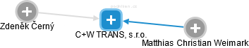 C+W TRANS, s.r.o. - obrázek vizuálního zobrazení vztahů obchodního rejstříku