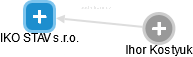 IKO STAV s.r.o. - obrázek vizuálního zobrazení vztahů obchodního rejstříku